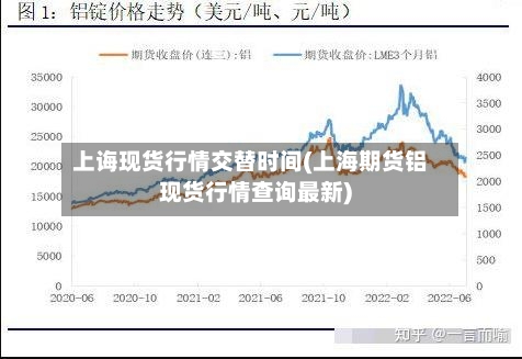 上诲现货行情交替时间(上海期货铝现货行情查询最新)-第3张图片