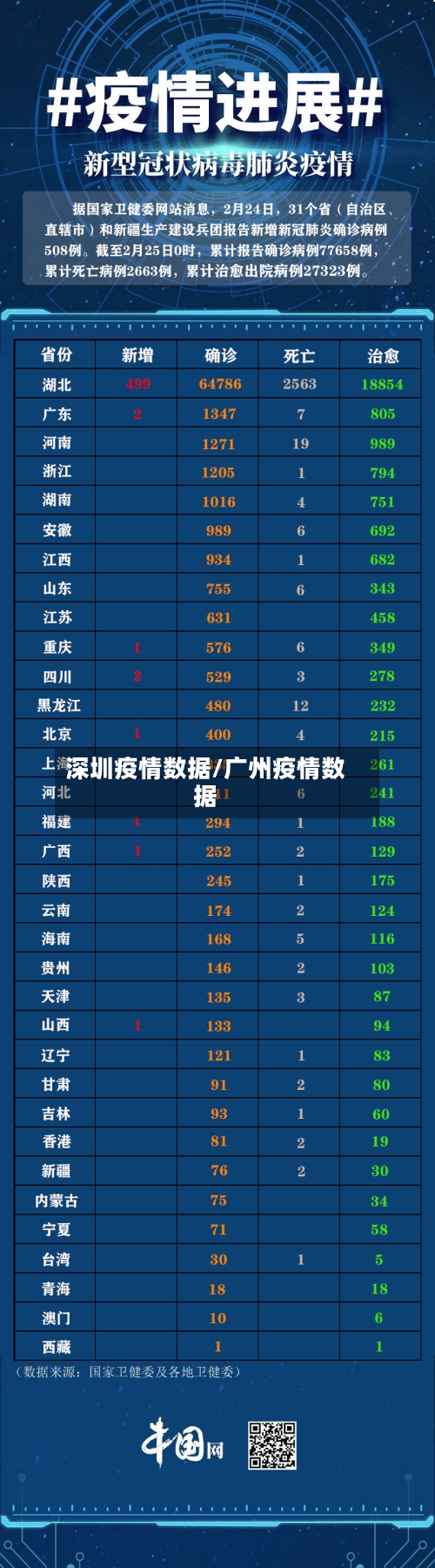 深圳疫情数据/广州疫情数据