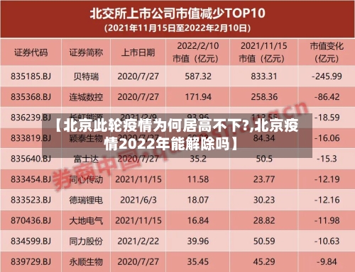 【北京此轮疫情为何居高不下?,北京疫情2022年能解除吗】
