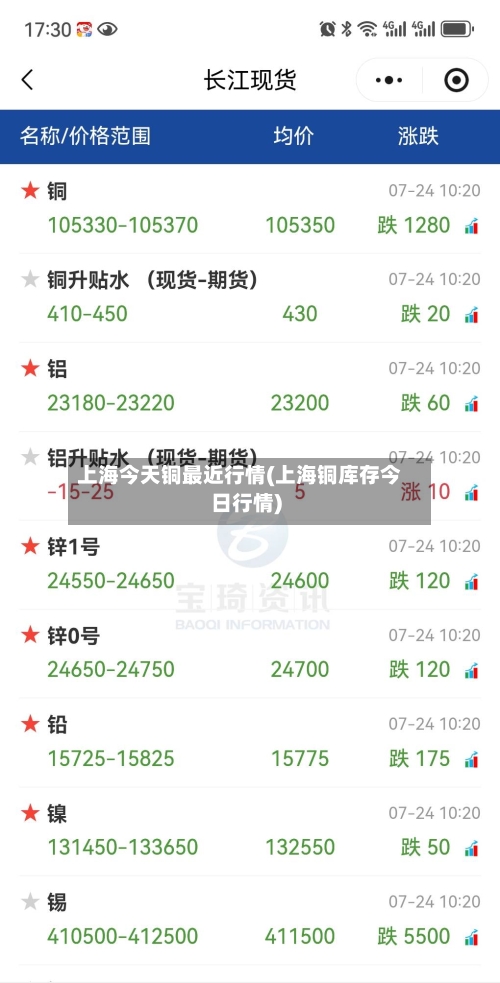 上海今天铜最近行情(上海铜库存今日行情)-第3张图片