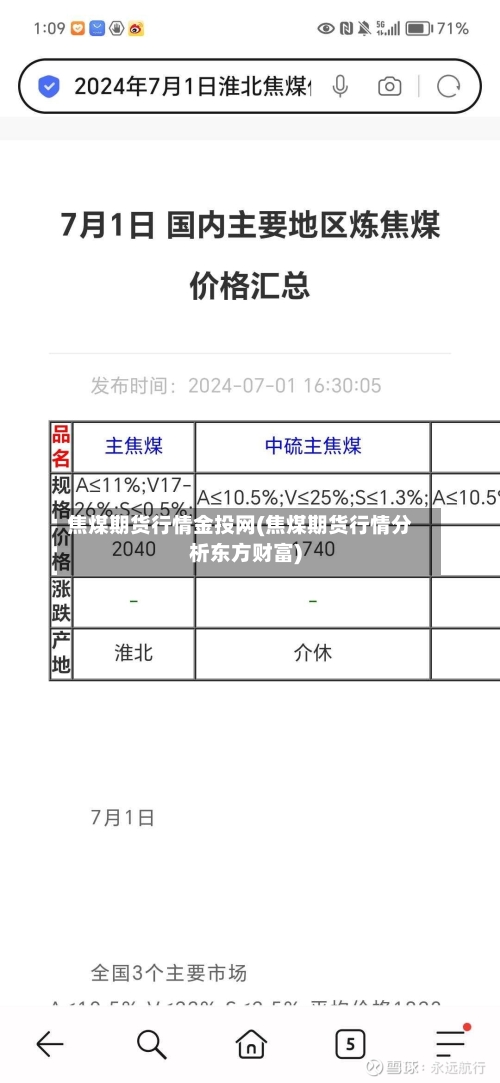 焦煤期货行情金投网(焦煤期货行情分析东方财富)-第2张图片