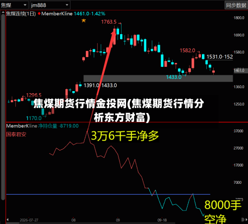 焦煤期货行情金投网(焦煤期货行情分析东方财富)-第3张图片