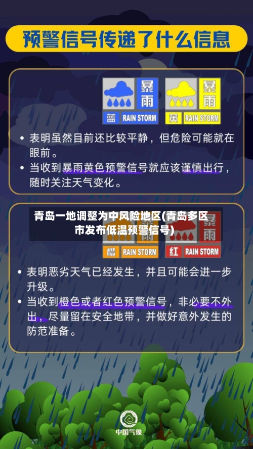 青岛一地调整为中风险地区(青岛多区市发布低温预警信号)