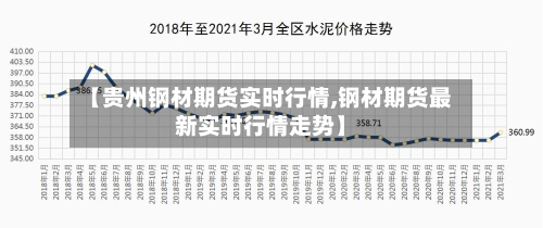 【贵州钢材期货实时行情,钢材期货最新实时行情走势】-第2张图片
