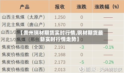 【贵州钢材期货实时行情,钢材期货最新实时行情走势】