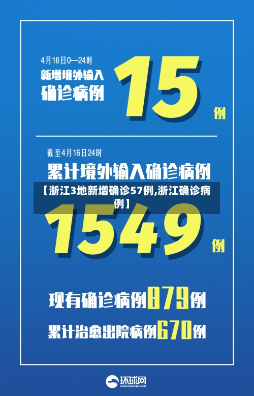 【浙江3地新增确诊57例,浙江确诊病例】-第3张图片
