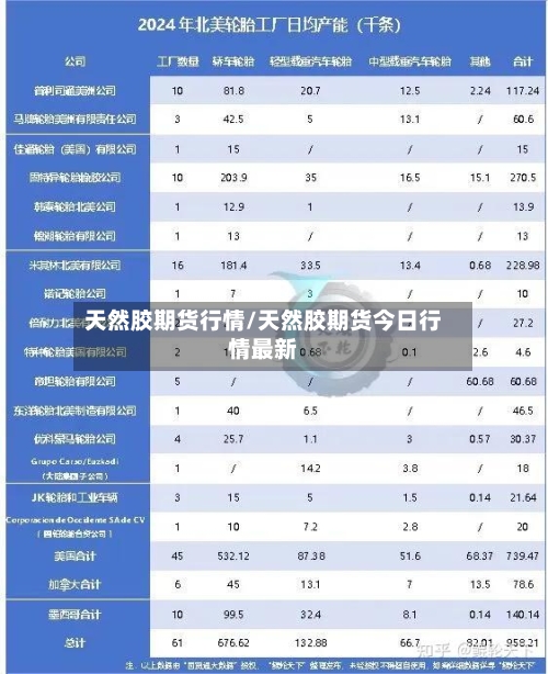 天然胶期货行情/天然胶期货今日行情最新