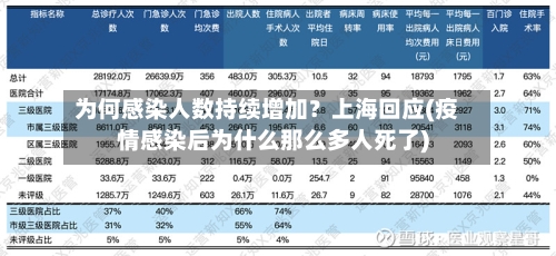 为何感染人数持续增加？上海回应(疫情感染后为什么那么多人死了)