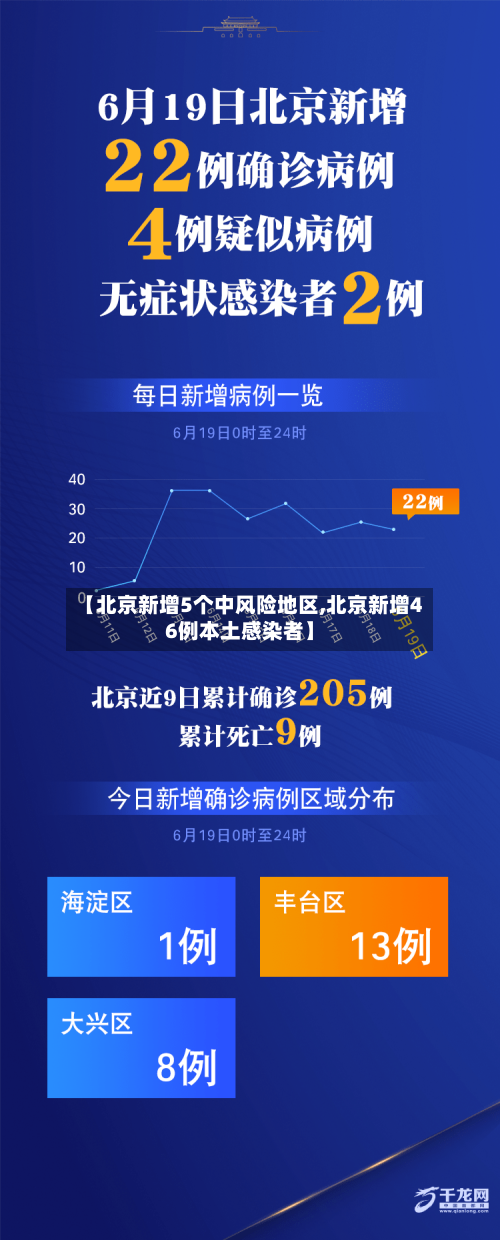 【北京新增5个中风险地区,北京新增46例本土感染者】