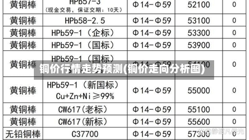 铜价行情走势预测(铜价走向分析图)