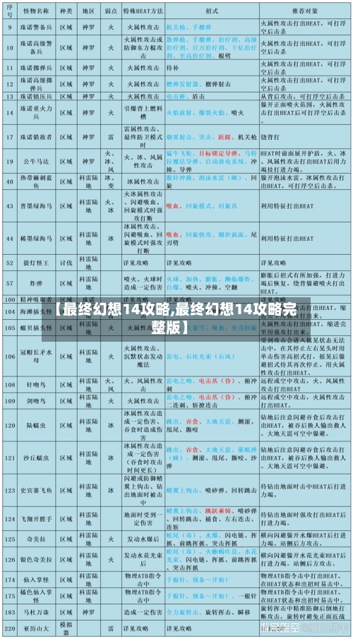 【最终幻想14攻略,最终幻想14攻略完整版】-第2张图片
