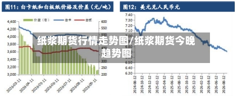 纸浆期货行情走势图/纸浆期货今晚趋势图-第2张图片