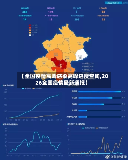 【全国疫情高峰感染高峰进度查询,2026全国疫情最新通报】