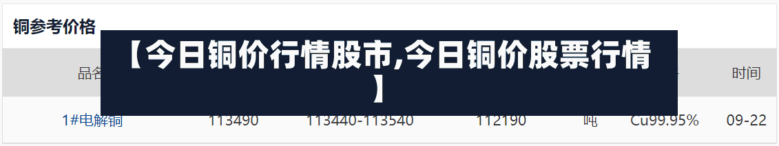 【今日铜价行情股市,今日铜价股票行情】-第2张图片