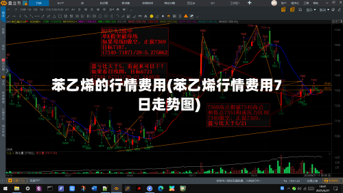 苯乙烯的行情费用(苯乙烯行情费用7日走势图)-第2张图片
