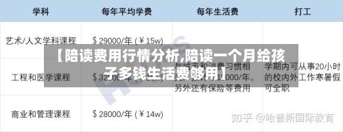 【陪读费用行情分析,陪读一个月给孩子多钱生活费够用】