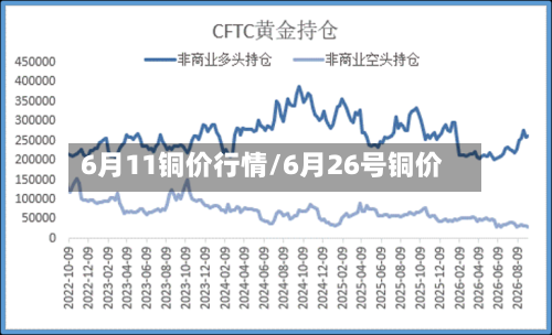 6月11铜价行情/6月26号铜价