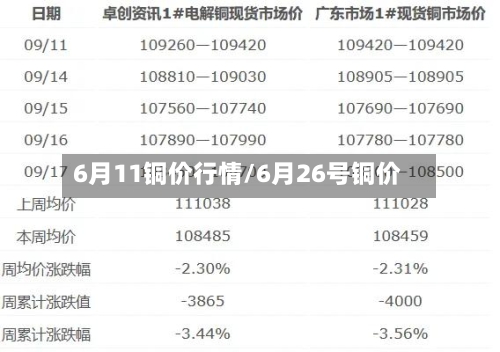 6月11铜价行情/6月26号铜价-第2张图片
