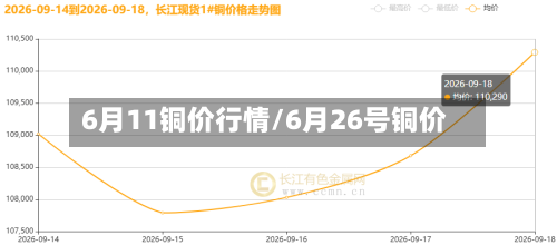 6月11铜价行情/6月26号铜价-第3张图片