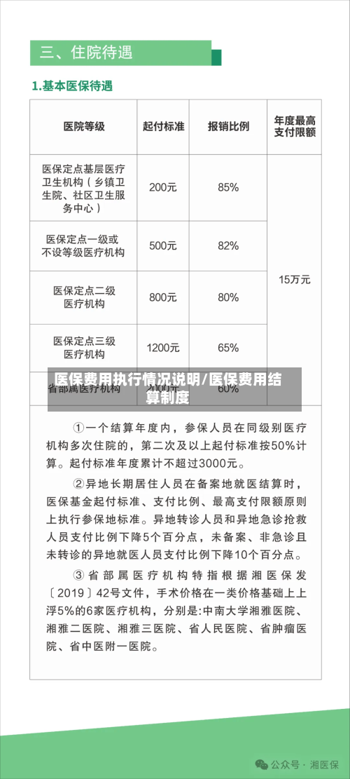 医保费用执行情况说明/医保费用结算制度-第2张图片