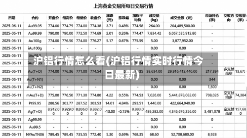 沪铝行情怎么看(沪铝行情实时行情今日最新)