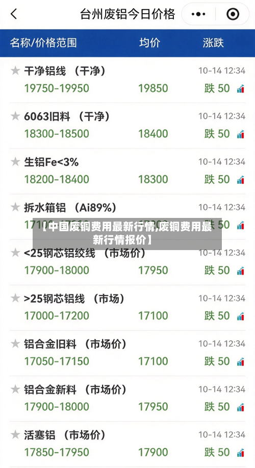【中国废铜费用最新行情,废铜费用最新行情报价】
