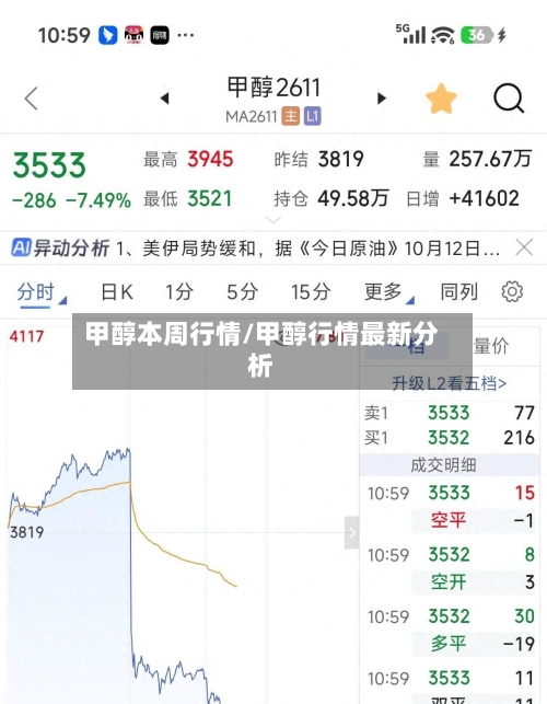 甲醇本周行情/甲醇行情最新分析-第2张图片