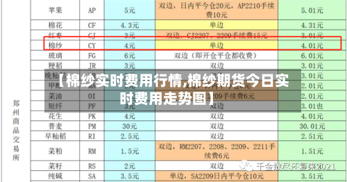 【棉纱实时费用行情,棉纱期货今日实时费用走势图】