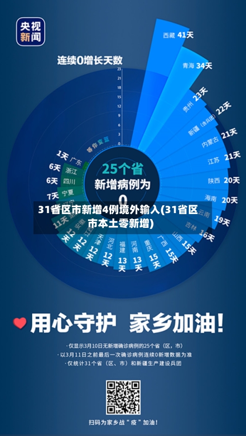 31省区市新增4例境外输入(31省区市本土零新增)-第2张图片