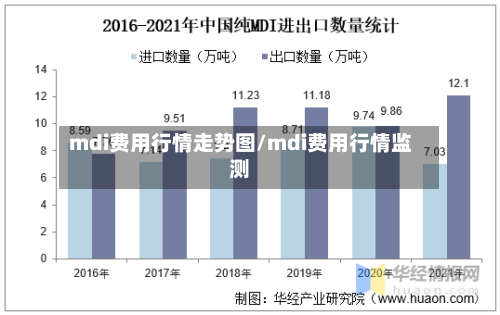 mdi费用行情走势图/mdi费用行情监测-第2张图片