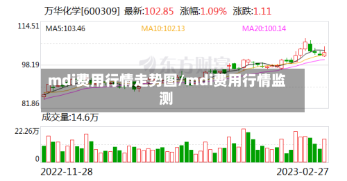 mdi费用行情走势图/mdi费用行情监测-第3张图片