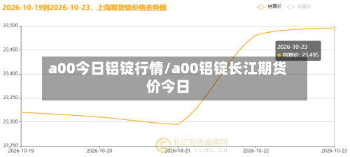 a00今日铝锭行情/a00铝锭长江期货价今日-第2张图片