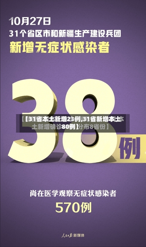 【31省本土新增23例,31省新增本土80例】
