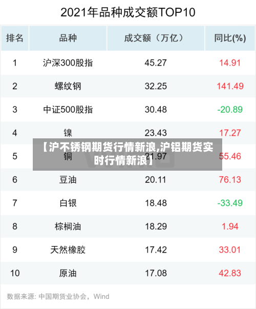 【沪不锈钢期货行情新浪,沪铝期货实时行情新浪】