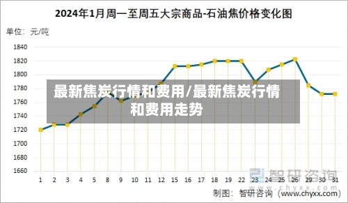 最新焦炭行情和费用/最新焦炭行情和费用走势-第2张图片