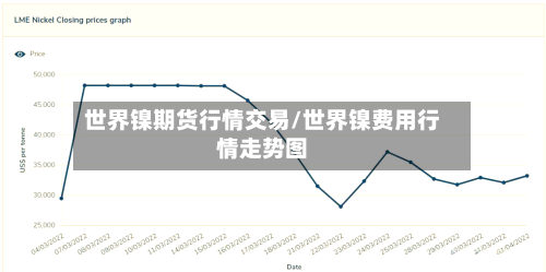 世界镍期货行情交易/世界镍费用行情走势图-第3张图片