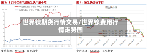 世界镍期货行情交易/世界镍费用行情走势图