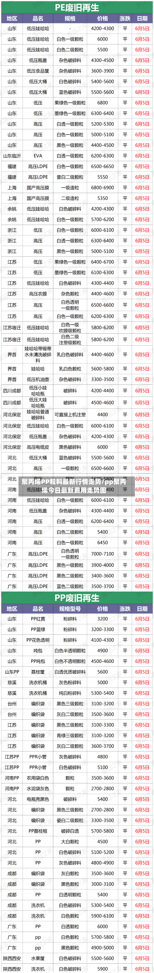 聚丙烯PP粒料最新行情走势/pp聚丙烯今日最新费用走势图