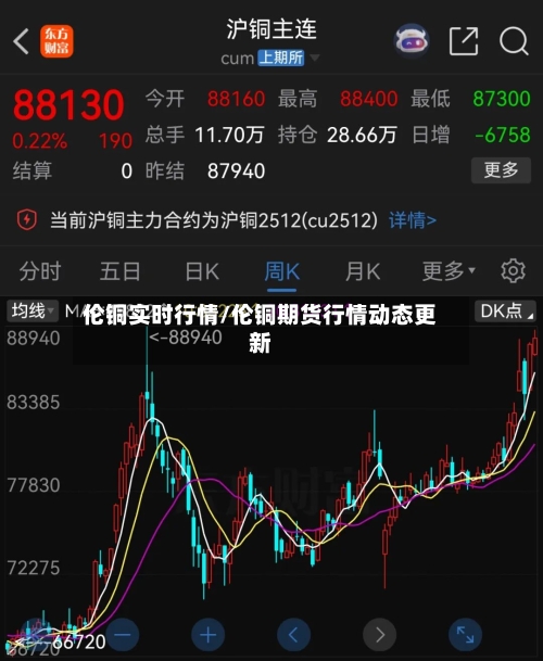 伦铜实时行情/伦铜期货行情动态更新-第2张图片