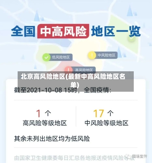 北京高风险地区(最新中高风险地区名单)