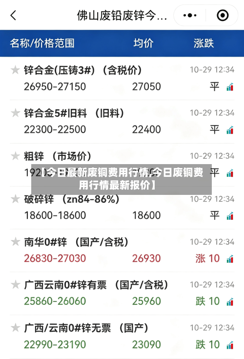 【今日最新废铜费用行情,今日废铜费用行情最新报价】-第3张图片