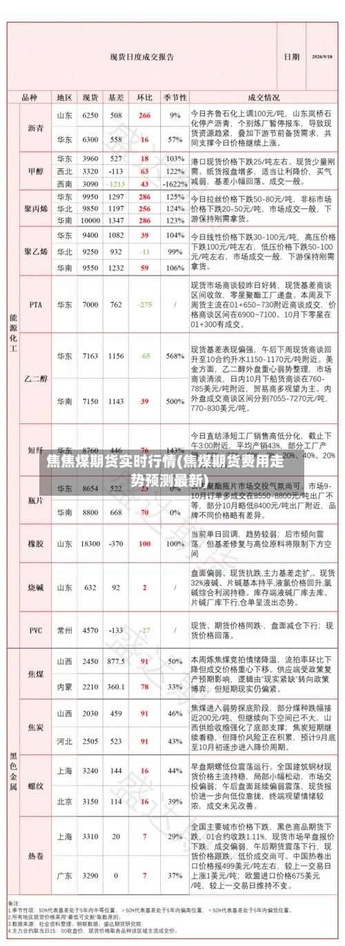 焦焦煤期货实时行情(焦煤期货费用走势预测最新)-第1张图片