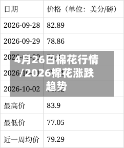 4月26日棉花行情/2026棉花涨跌趋势