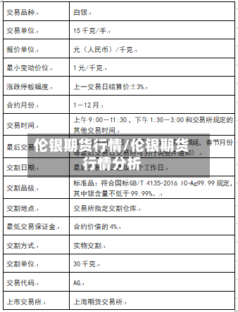 伦银期货行情/伦银期货行情分析-第2张图片