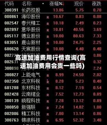 高速加油费用行情查询(高速加油费用会贵一些吗)-第2张图片