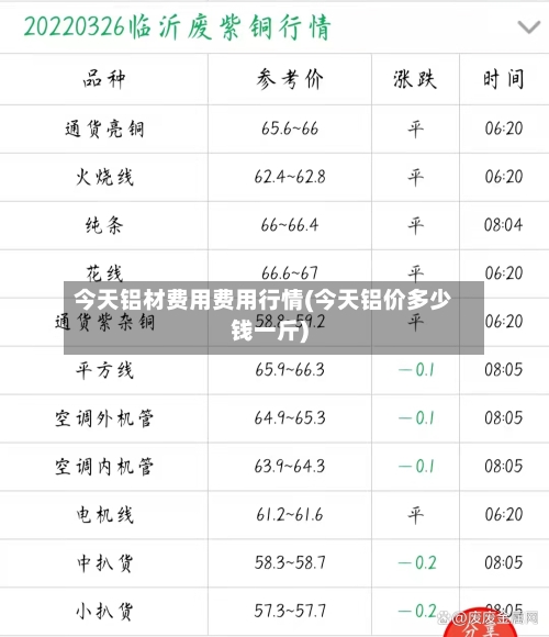 今天铝材费用费用行情(今天铝价多少钱一斤)