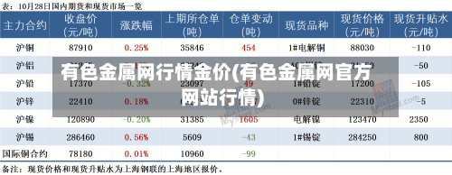 有色金属网行情金价(有色金属网官方网站行情)-第2张图片