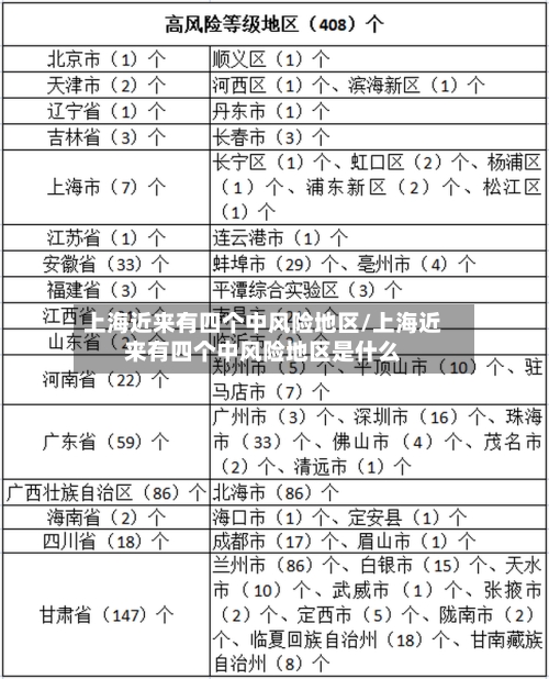 上海近来有四个中风险地区/上海近来有四个中风险地区是什么