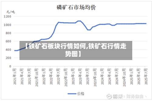 【铁矿石板块行情如何,铁矿石行情走势图】-第2张图片