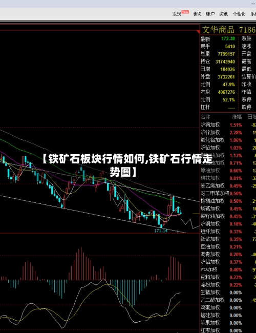 【铁矿石板块行情如何,铁矿石行情走势图】